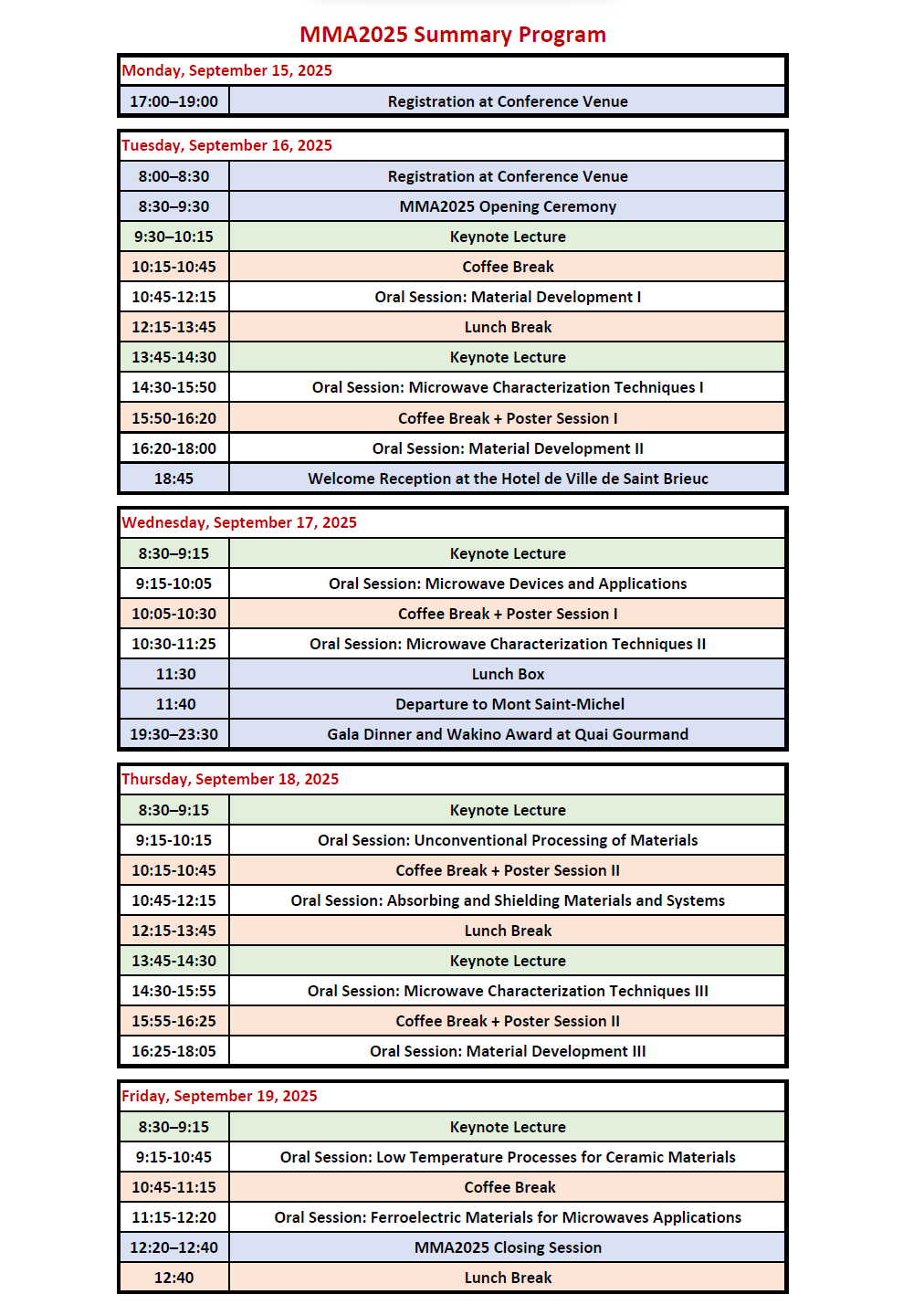Summary Program