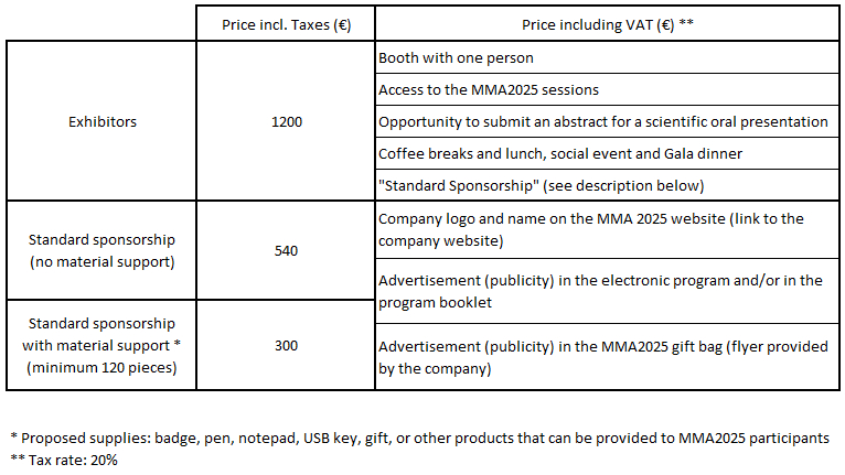 Exhibitors fees